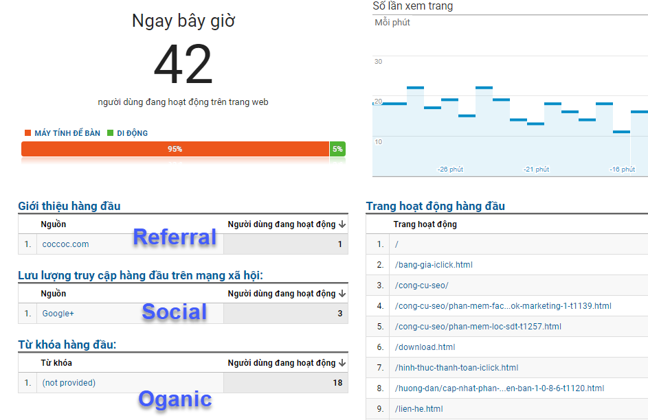 Phần mềm tăng traffic cho website