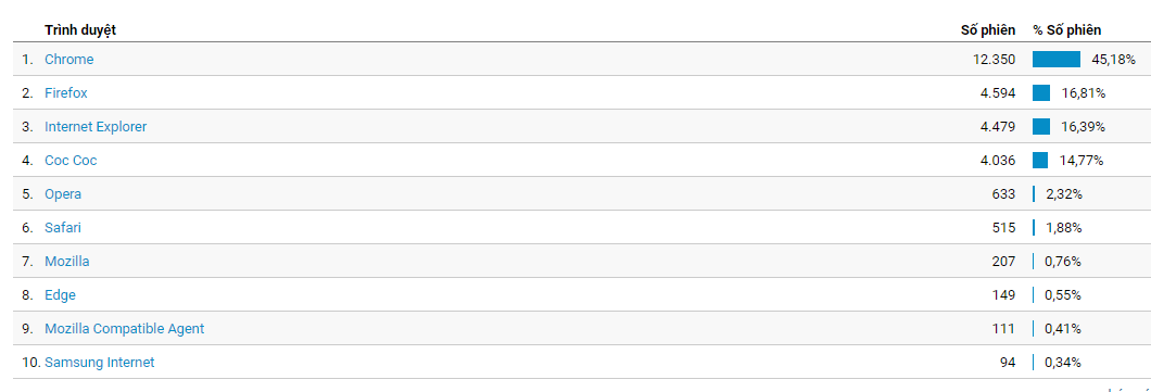 Phần mềm tạo Google Suggest