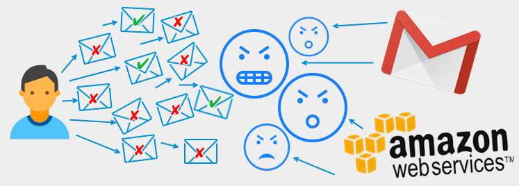 Phần mềm kiểm tra email còn sống Verify Emails iClick