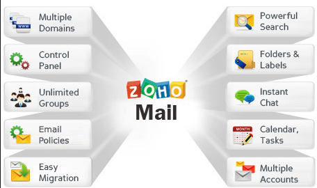 Sử dụng Zoho Mail để gởi email marketing với phần mềm Email Marketing iClick
