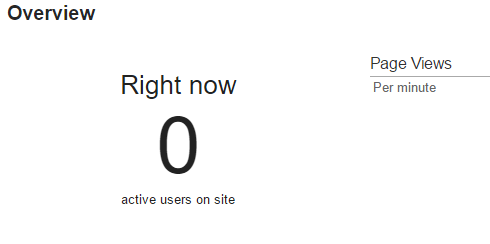 Google Analytics không cập nhật thống kê realtime ngày 8/9/2016