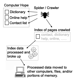 Search Engine