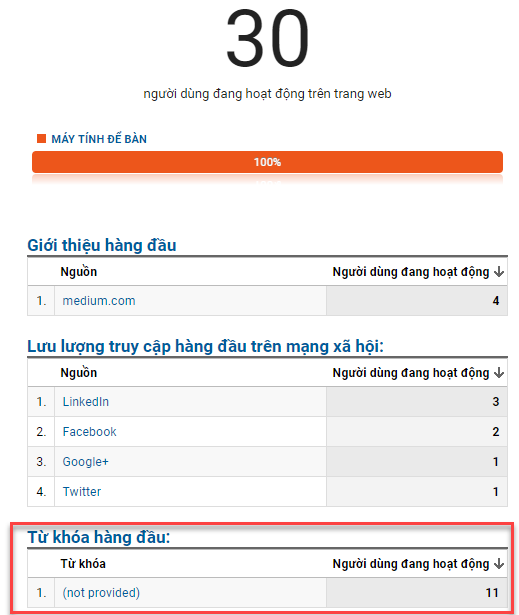 Phần mềm tăng traffic tìm kiếm (oganic) ClickKeyword