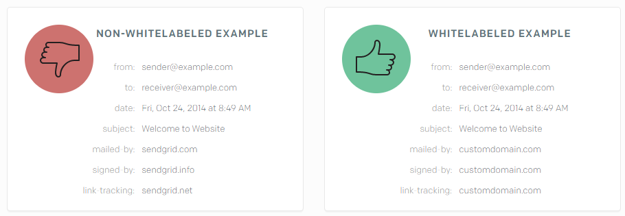 Xác thực domain sendgrid