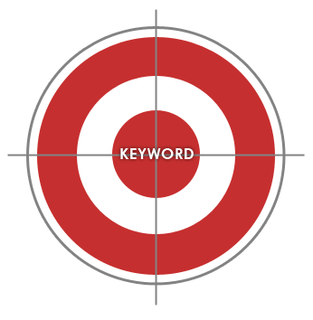 Hướng Dẫn sử dụng Click Keyword iClick