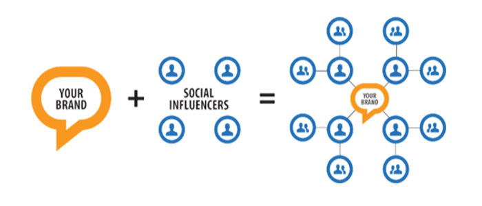 Xu hướng sử dụng Influencer trong Marketing
