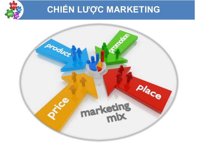 Những chiến lược Marketing Mê hoặc xã hội