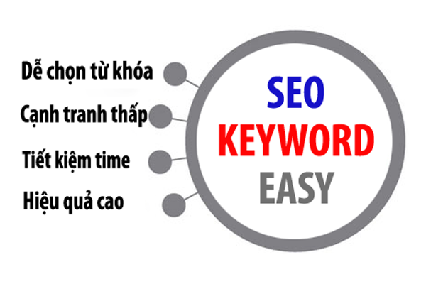 Lên kế hoạch SEO từ khóa cho website bất kỳ